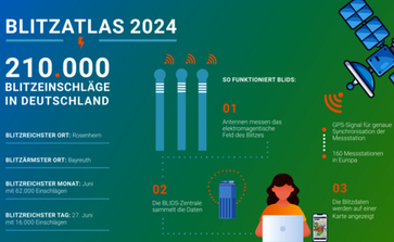 Bild: ALDIS/BLIDS 2025