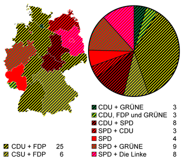 Sitzverteilung im Bundesrat seit Juli 2010