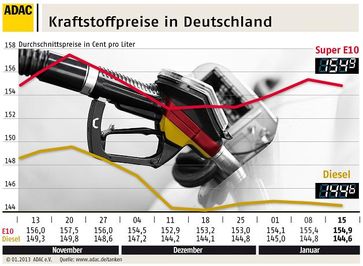 Grafik: ADAC