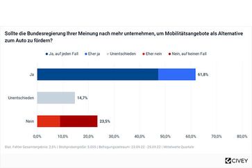 Bild: NABU