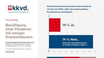 Bild: "obs/Katholischer Krankenhausverband Deutschlands e.V. KKVD"