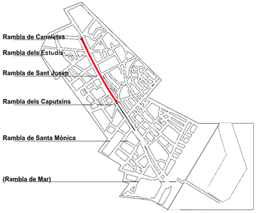 Route des Lieferwagens während des Anschlags auf Las Ramblas in Barcelona