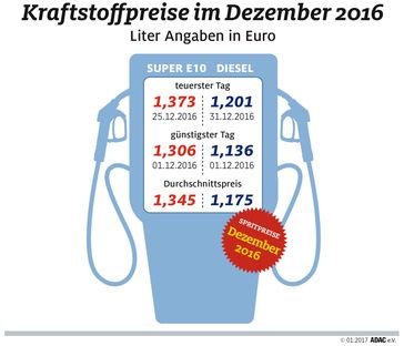 Bild: "obs/ADAC/ADAC-Grafik"