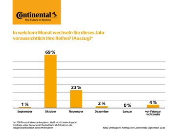 Bild: Continental Reifen GmbH Fotograf: Continental Reifen GmbH