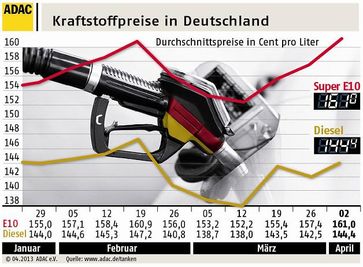 Grafik: ADAC