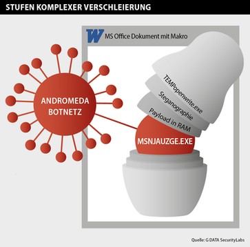 Bild: G Data Software AG