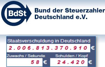 Bund der Steuerzahler Deutschland, Stand 15.06.2017