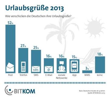 Grafik: BITKOM