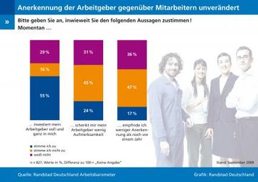 Grafik: obs/Randstad Deutschland GmbH & Co. KG