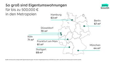 Zu wenig Platz für Kinder in Deutschlands Metropolen.