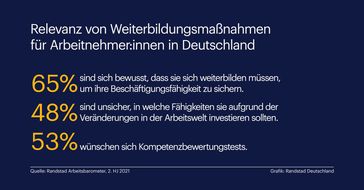 Bild: Randstad Deutschland GmbH & Co. KG Fotograf: Randstad Deutschland