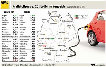 Grafik: ADAC