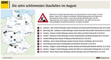 Die zehn stauanfälligsten Autobahnbaustellen im August. Bild: ADAC