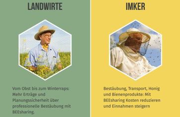 BEEsharing ist ein Netzwerk für Imker, Landwirte, Händler und Bienenfreunde