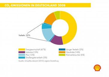 Grafik: obs/Shell Deutschland Oil GmbH