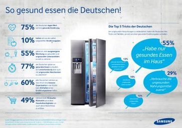 Samsung Healthy Eating Report / Bild: "obs/Samsung Electronics GmbH"