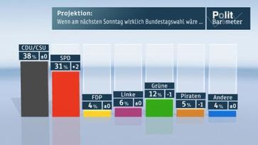 Bild: "obs/ZDF"