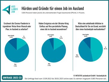 Hürden sowie Gründe für einen Job im Ausland