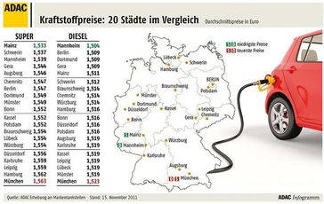 Grafik: ADAC