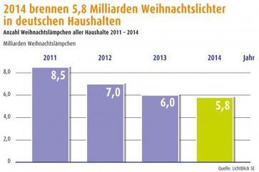 Bild: "obs/LichtBlick SE"