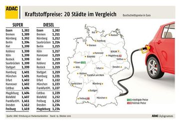 Grafik: ADAC