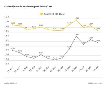 Bild: ADAC Fotograf: © ADAC Grafik