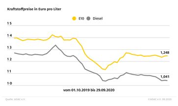 Bild: "obs/ADAC"