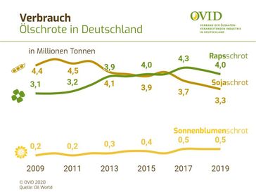 Bild: "obs/OVID Verband"