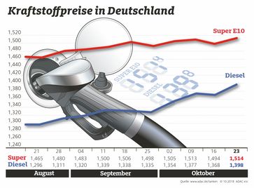 Bild: "obs/ADAC/ADAC e.V."