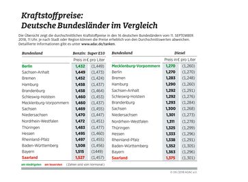 Bild: "obs/ADAC/ADAC e.V."