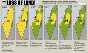 Schrittweise Annektierung Palestinas durch Israel