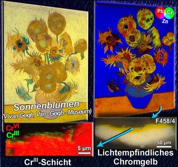 Synchrotronstrahlung deckt auf: Van Gogh`s Gelbchromatfarben  altern.
Quelle: (c) Wiley-VCH (idw)