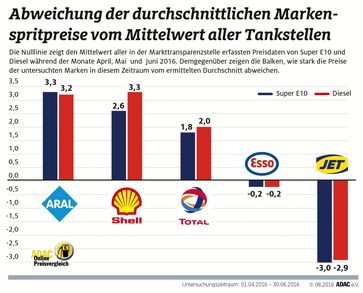 Bild: "obs/ADAC"