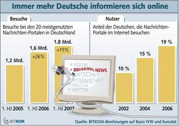 Grafik: BITKOM