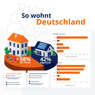 Interaktive Infografik zu der Wohnsituation in Deutschland