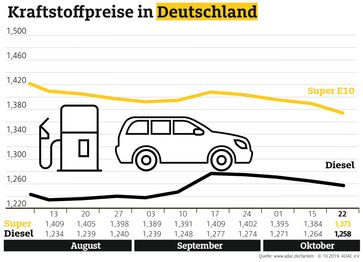 Bild: "obs/ADAC e.V."