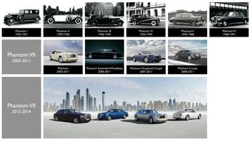 THE ROLLS-ROYCE PHANTOM TIMELINE Bild: "obs/Rolls-Royce Motor Cars"