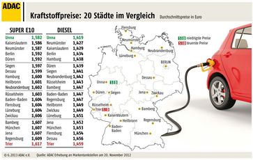 Grafik: ADAC