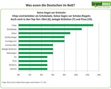 Grafik: obs/brandnooz GmbH