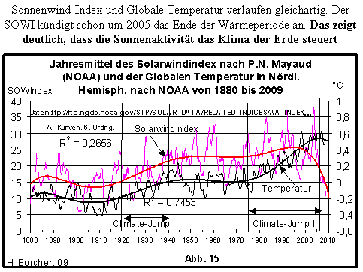 Grafik: Dr. Borchert / EIKE