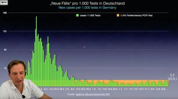 Neue positive PCR-Corona-Tests pro Woche in grün, Orange ist die Fehlertoleranz des Testes, Stand 23.08.2020