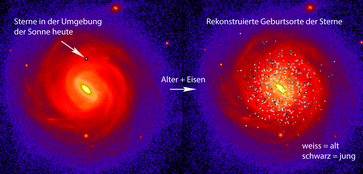 Geburtsorte 600 sonnennaher Sterne.
Quelle: Credit: I. Minchev (AIP) (idw)