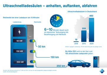 Bild: "obs/Aral AG"