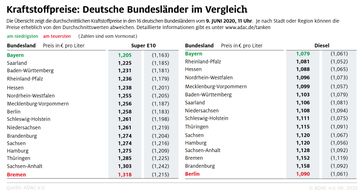 Bild: "obs/ADAC/ADAC e.V."