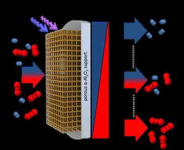 Eine MOF-Membran mit eingebauten Fotoschaltern trennt Moleküle. Über die Lichteinstrahlung lässt sich der Trennfaktor stufenlos einstellen. Quelle: Abbildung: Alexander Knebel/Universität Hannover und Lars Heinke/KIT (idw)