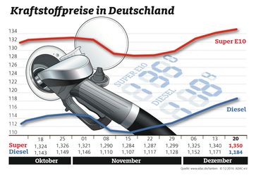 Bild: "obs/ADAC/ADAC-Grafik"