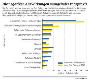 Bild: "obs/ADAC-Grafik"