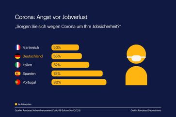 Bild: "obs/Randstad Deutschland GmbH & Co. KG"