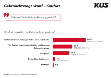 Bild: KÜS-Bundesgeschäftsstelle Fotograf: KÜS-Bundesgeschäftsstelle
