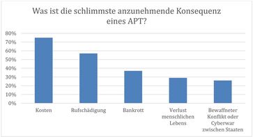 Bild: Bitdefender